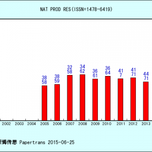 影響因子專業(yè)排名